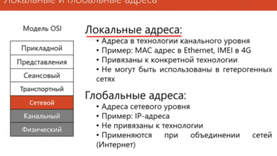 Photo of Анализ IP-адреса 5.101.156.102 и его назначение